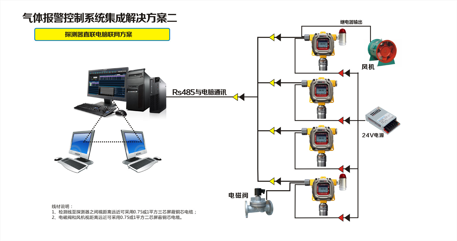 探測器直聯電腦聯網方案